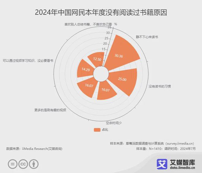 行业各细分群体消费行为调研数据不朽情缘网站艾媒咨询 中国阅读(图2)