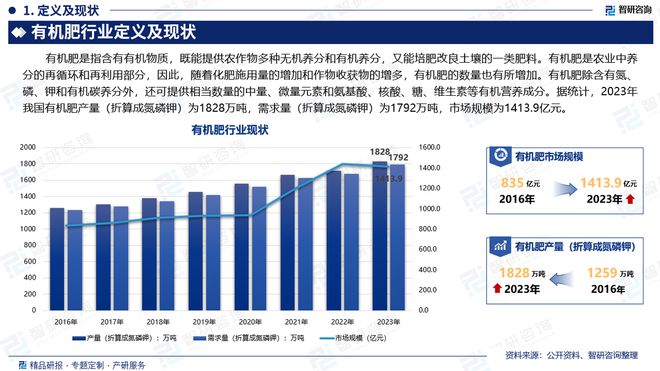 中国有机肥行业市场发展前景研究报告不朽情缘游戏网站址有机肥行业分析！(图2)