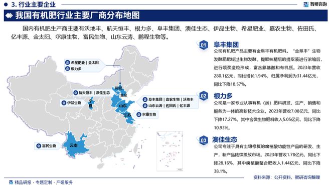 中国有机肥行业市场发展前景研究报告不朽情缘游戏网站址有机肥行业分析！(图3)