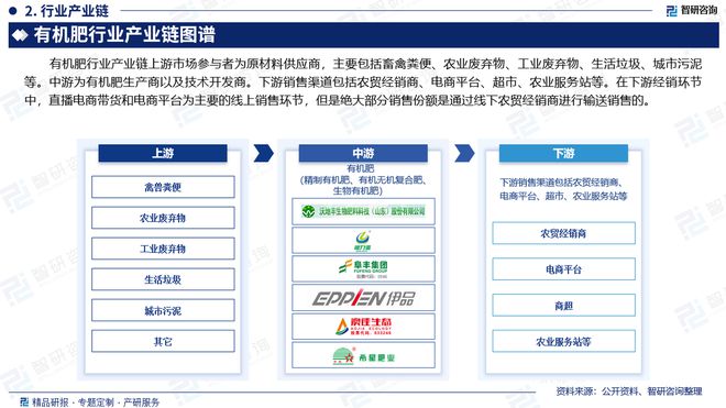 中国有机肥行业市场发展前景研究报告不朽情缘游戏网站址有机肥行业分析！(图1)